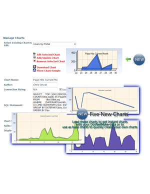 OnyakTech Charts